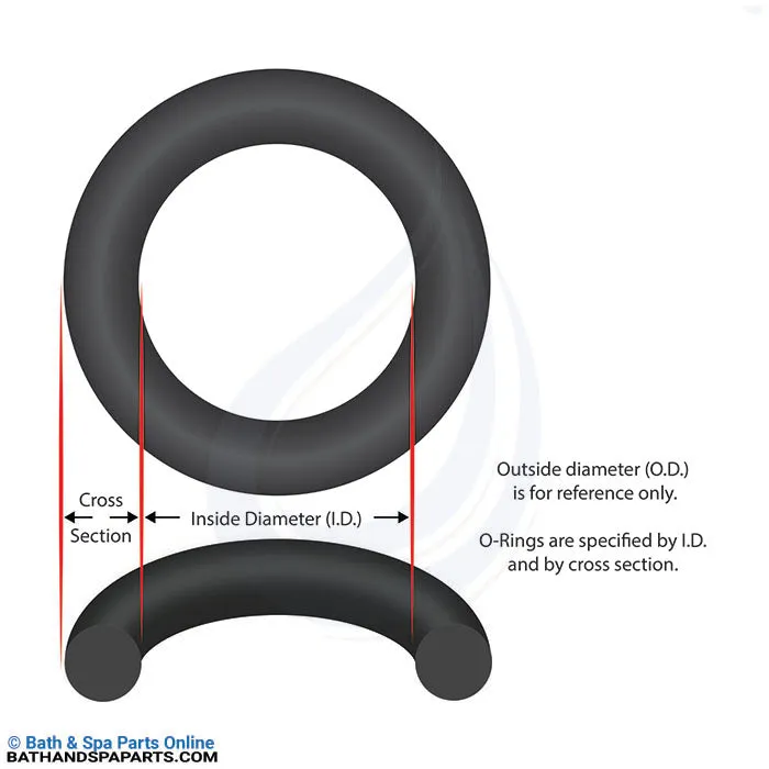 Speck 95 All Models Body O-Ring (2902041220)
